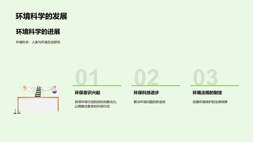 环保实践报告PPT模板