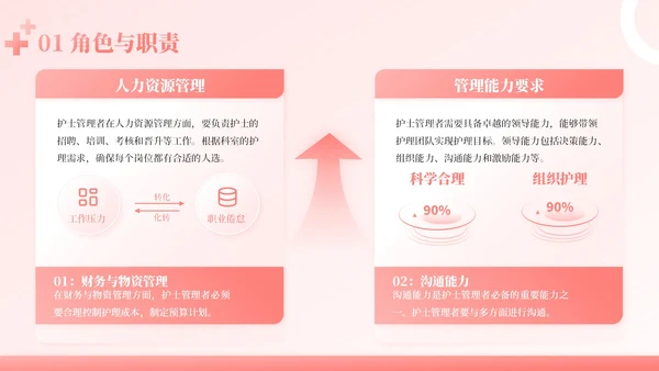 粉色商务风护理管理者经验分享PPT模板
