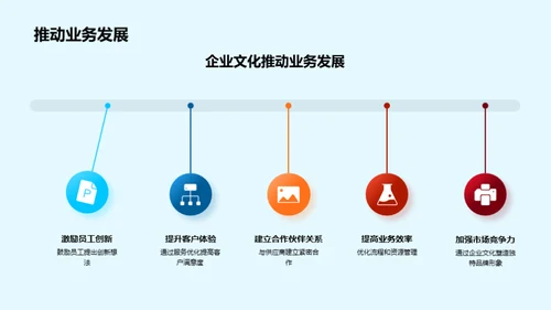 企业文化与保险业绩