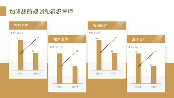黄色商务风金融机构数字化转型工作规划PPT
