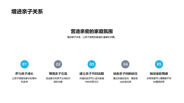 深化亲子阅读之路