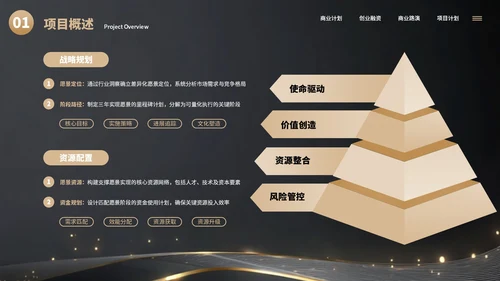 黑色简约大气创业商业计划书通用PPT模板