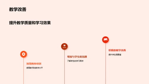 课程改革：创新与升级