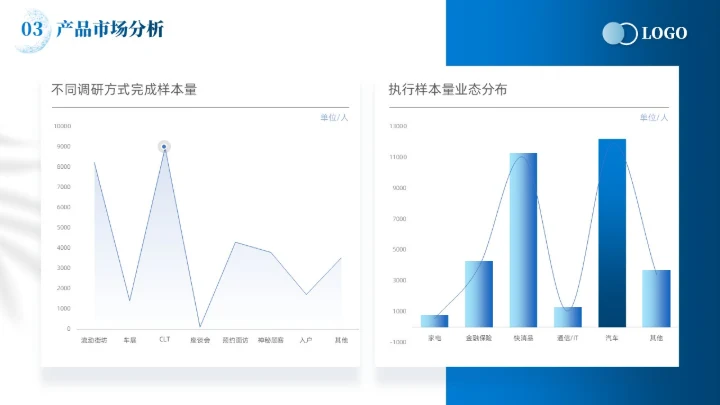 蓝色简约线条商业计划书项目汇报