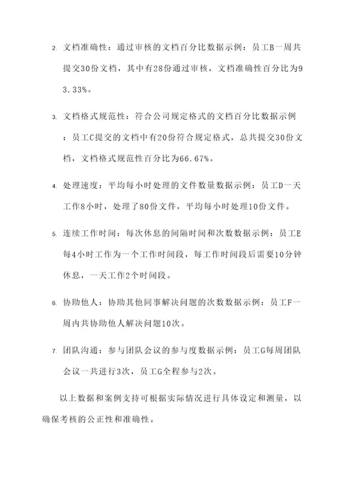 传媒公司文员业绩考核方案