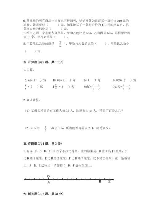 六年级下册数学期末测试卷【考点梳理】.docx