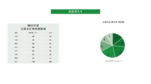 商务风新能源汽车市场分析通用PPT模板
