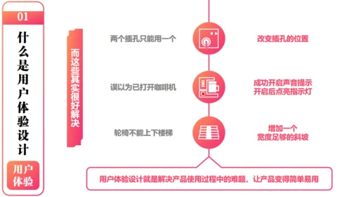 产品经理以用户体验中心产品设计通用PPT模板