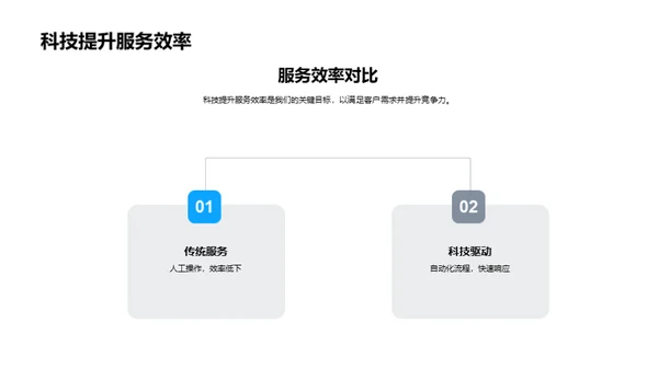 科技赋能未来银行