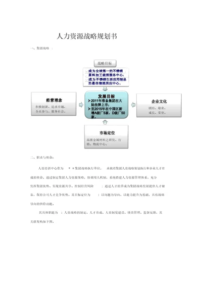 人力资源战略规划书