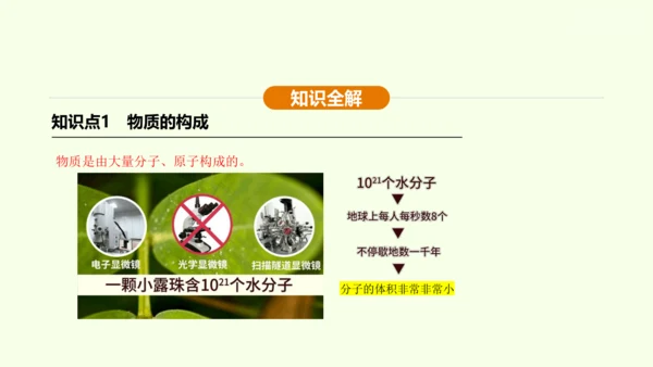 人教版 初中物理 九年级全册 第十三章 内能 13.1 分子热运动课件（35页ppt）
