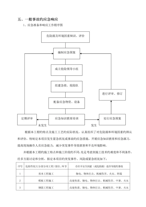 化工厂生产安全应急全新预案.docx