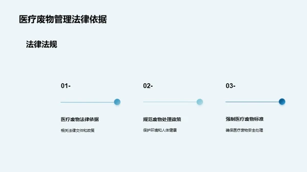 医疗废物：挑战与策略