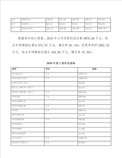 太原娃娃机生产加工项目总结报告