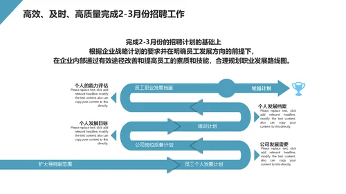 HR人事行政工作总结通用PPT模板