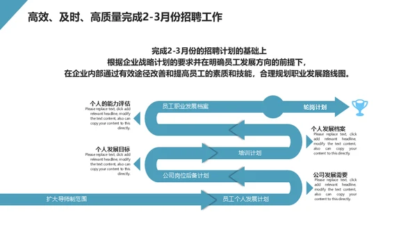 HR人事行政工作总结通用PPT模板