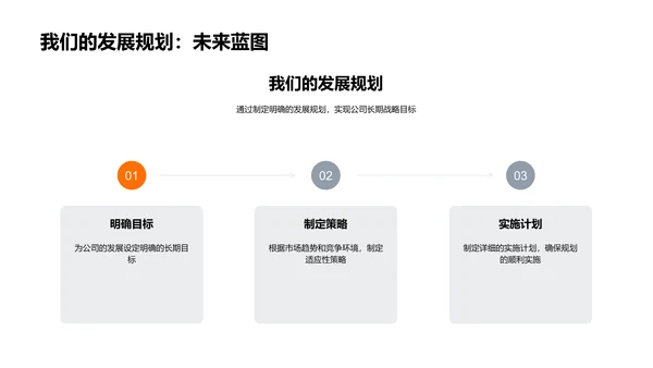 年度房地产业绩总结PPT模板