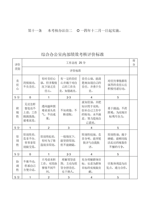 综合办公室绩效考核办法 8715