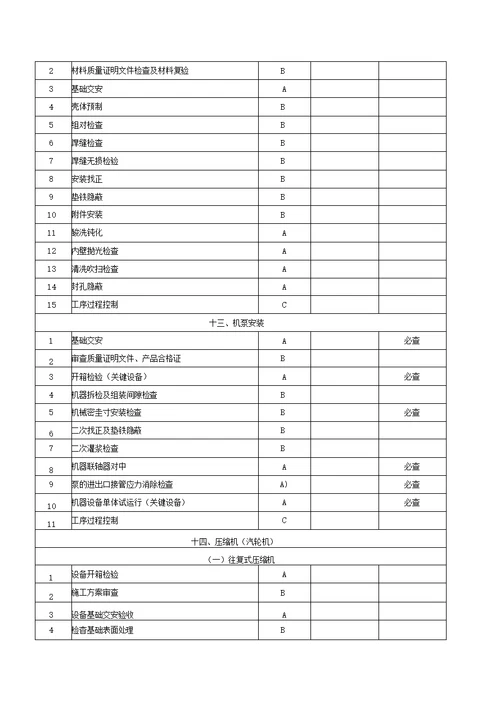 建筑工程质量控制点设置