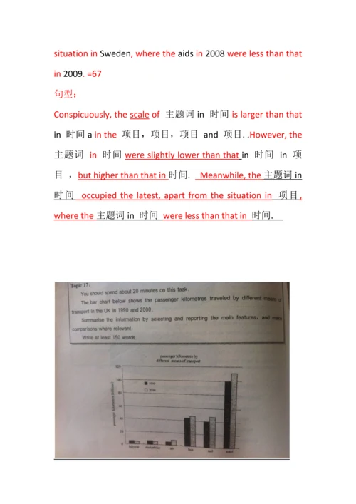2023年最新雅思小作文柱状图模板.docx