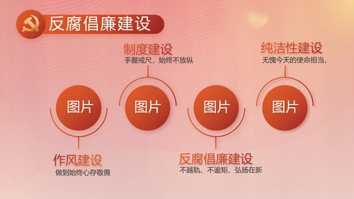 红色党建党支部述职工作汇报计划PPT