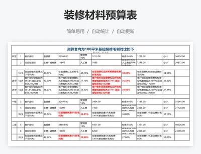 装修材料预算表