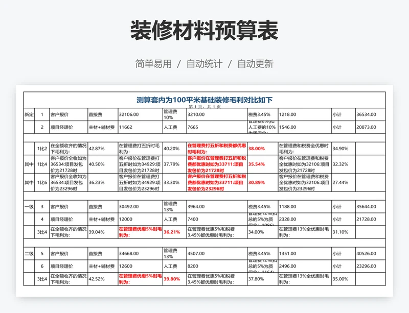 装修材料预算表