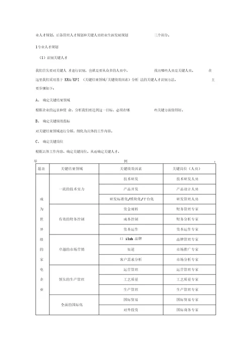 某公司人力资源规划操作手册