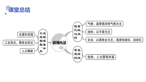 8.2 欧洲西部（第1课时）（课件36张）-七年级地理下册（人教版）