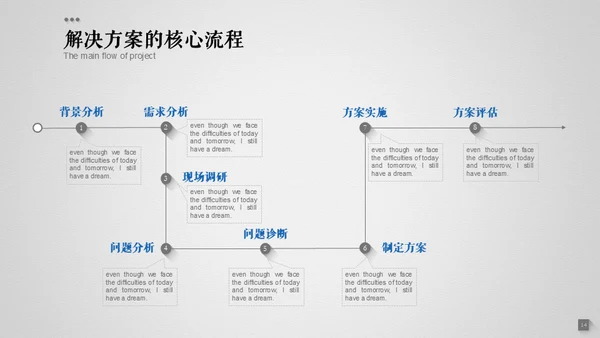 商务风汇报总结通用PPT演示模板