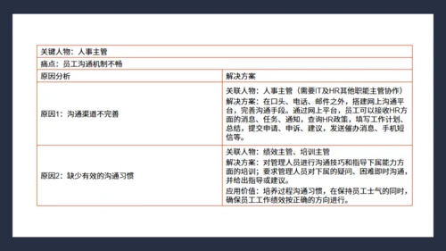 抓住客户痛点营销培训通用PPT课件模板