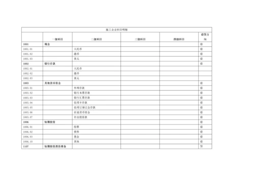 施工企业会计科目明细表.docx