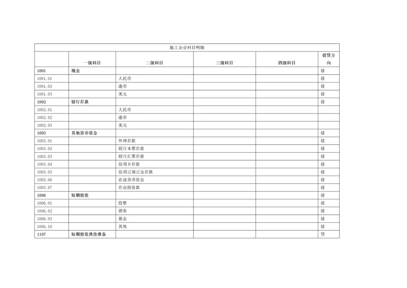 施工企业会计科目明细表.docx