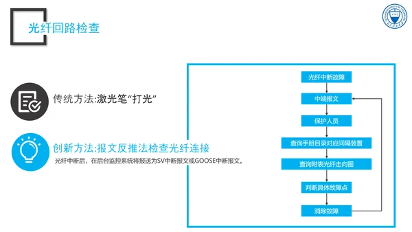 智能变电站二次系统管控研究与应用论文答辩PPT模板