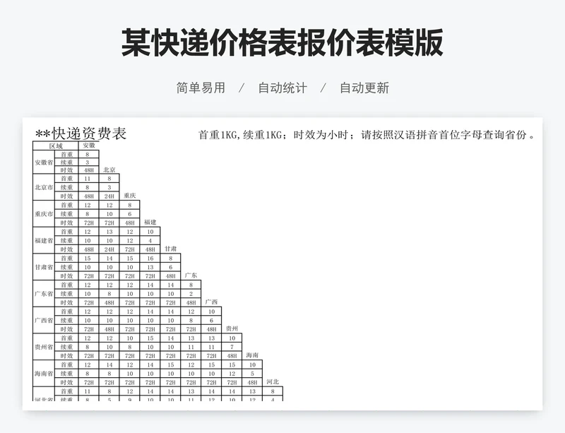 某快递价格表报价表模版