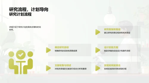 理学研究开题报告PPT模板