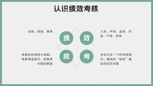 绿色莫兰迪简约员工考核培训带内容PPT模板