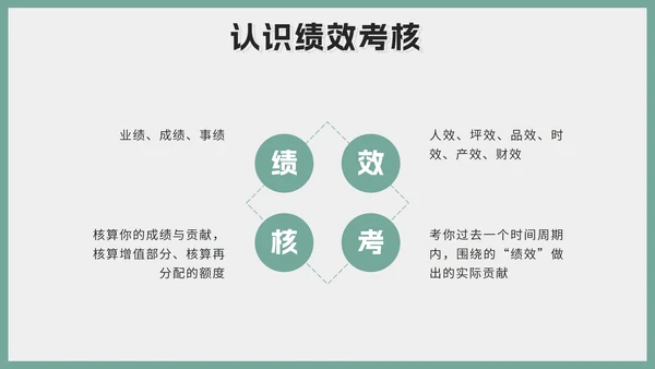 绿色莫兰迪简约员工考核培训带内容PPT模板