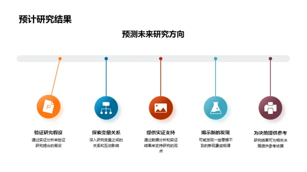 深度研究探索