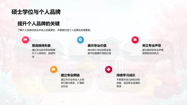 硕士学位就业导航PPT模板