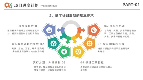 简约风项目进度管理数据分析项目计划控制报告PPT项目管理