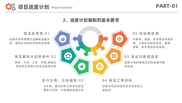 简约风项目进度管理数据分析项目计划控制报告PPT项目管理