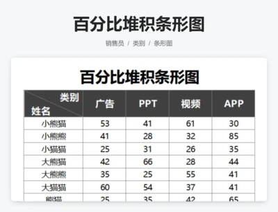 百分比堆积条形图