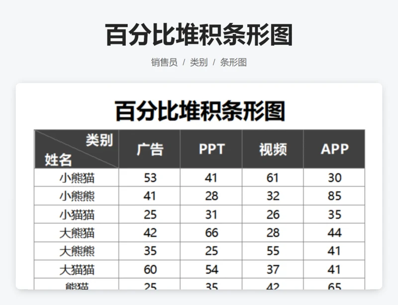 百分比堆积条形图