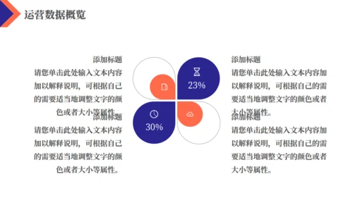 简约商务风企业运营报告通用PPT模板