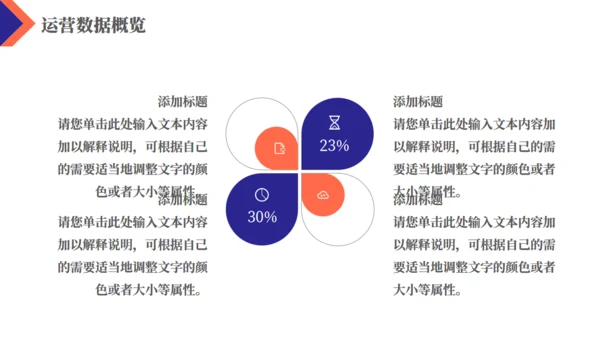简约商务风企业运营报告通用PPT模板