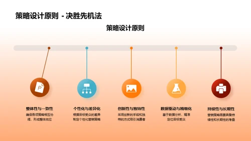 深度解析双十一