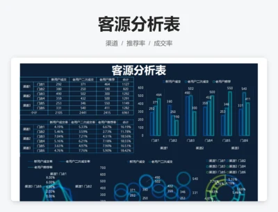 客源分析表