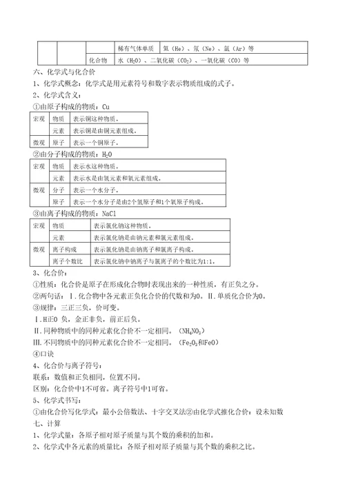 第三单元物质构成的奥秘知识点