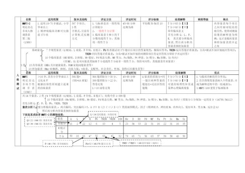 心理测量量表汇总及总结(打印版).docx